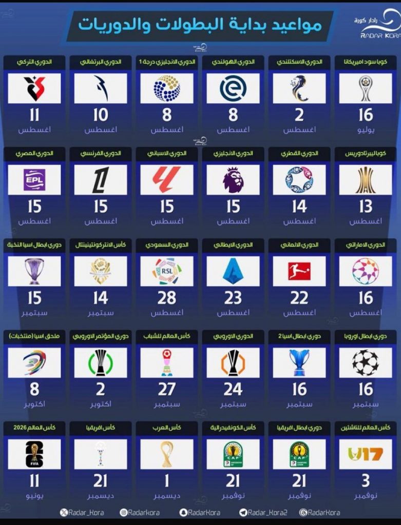 الدوريات الأوروبية