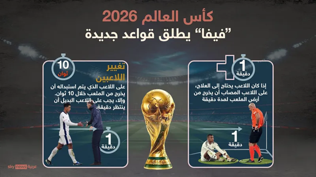 الفيفا